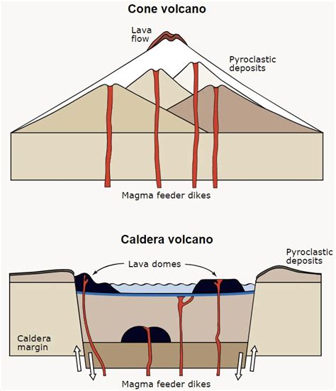 Volcano types – Volcanoes – Te Ara Encyclopedia of New Zealand