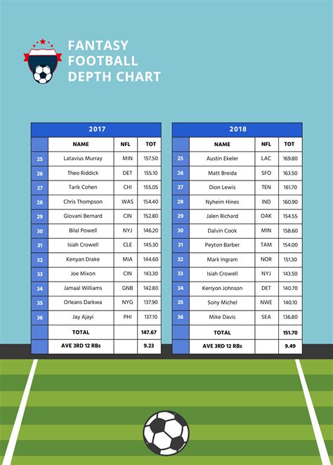 FREE Football Depth Chart Template - Download in PDF, Illustrator ...