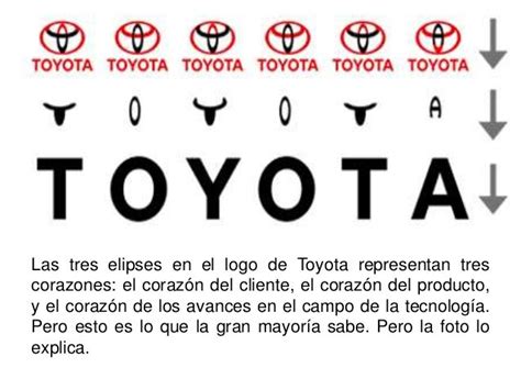 El top 48 imagen que significado tiene el logo de toyota - Abzlocal.mx