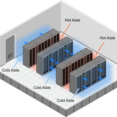 Data Center Cooling Trends: Room, Row and Rack Cooling