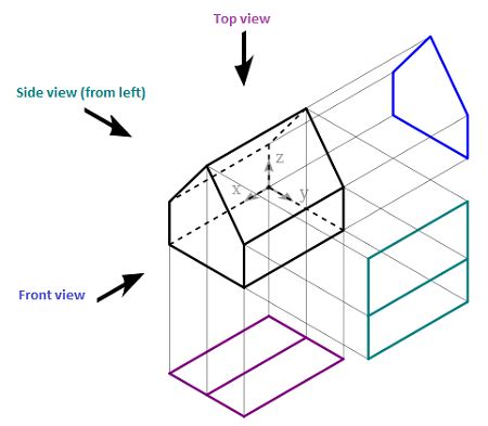 Orthographic Projection | Definition, Types & Examples - Lesson | Study.com