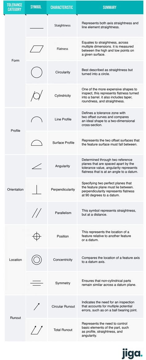 GD&T (Geometric Dimensioning and Tolerancing) Guide | Jiga