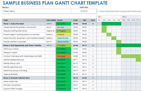 Gantt Chart Examples | Smartsheet