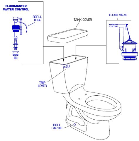 American Standard Toilet Repair Parts For Champion Series, 57% OFF