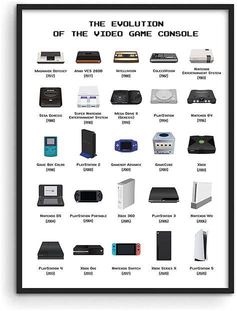 Evolution of video game consoles : r/coolguides