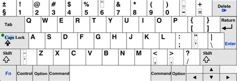 QWERTY vs. Dvorak vs. Colemak Keyboard Layouts - Das Keyboard ...