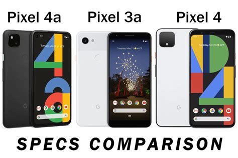 Google Pixel 4a vs Pixel 3a vs Pixel 4: design and specs comparison ...