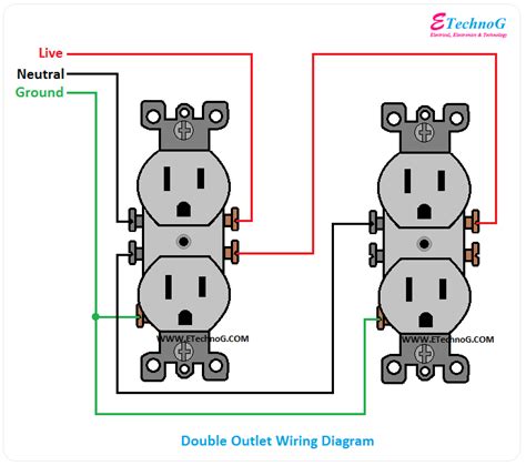 Wiring A Double Gang Outlet