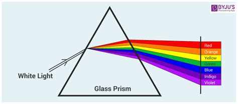 Electromagnetic spectrum Electromagnetic Spectrum Jeopardy Template