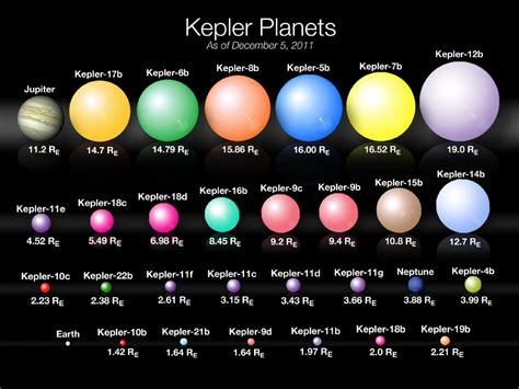 FATE SF: The Kepler 22-B System