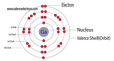 How to Write the Electron Configuration for Gallium (Ga)?