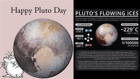 Pluto Day 2023: Know more about Pluto on this day