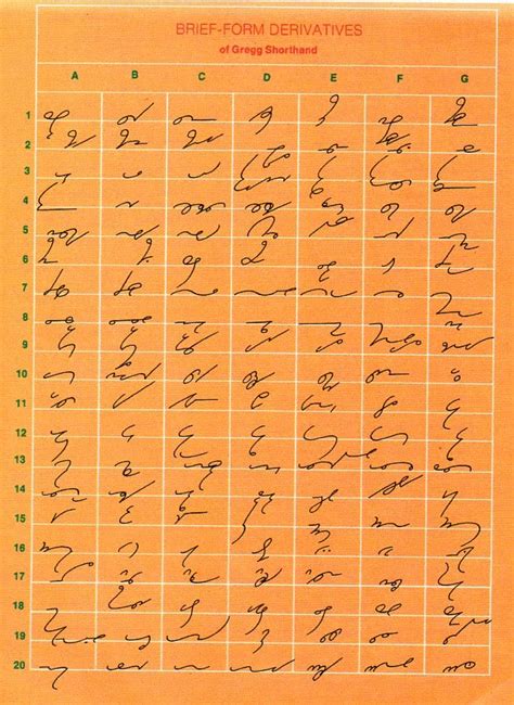 Gregg Shorthand for the Electronic Office Charts (Series 90) | Gregg ...