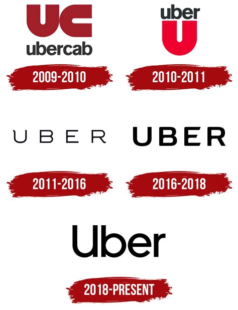 Uber Logo, symbol, meaning, history, PNG, brand