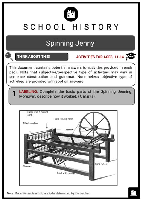 Spinning Jenny Key Facts, Worksheets, Invention & How It Works