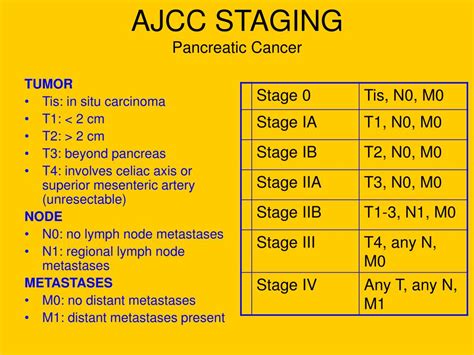 PPT - Periampullary and Pancreatic Tumors PowerPoint Presentation - ID ...