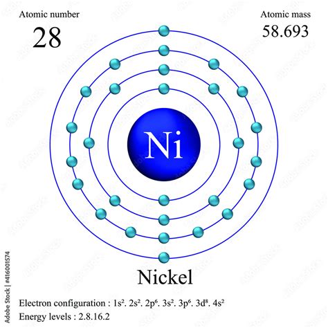 Nickel atomic structure has atomic number, atomic mass, electron ...