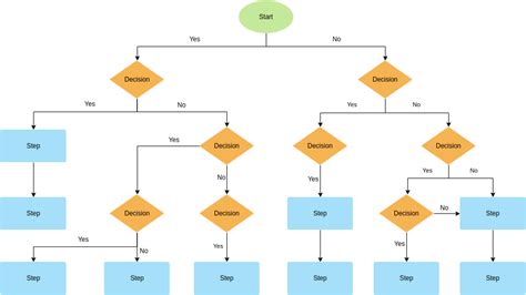 Decision Flowchart Template | Flowchart Template