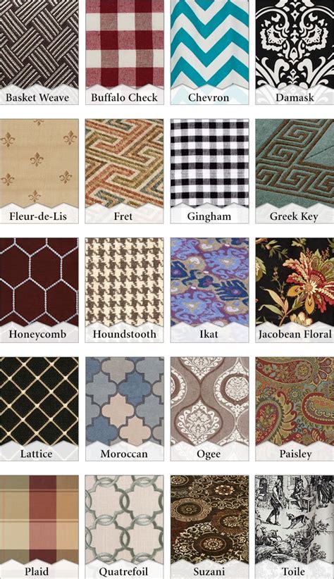 Learn Your Prints and Patterns: Names and Descriptions for Home Decor ...