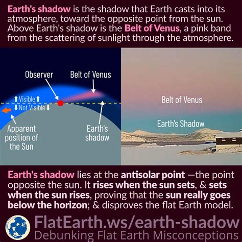 Earth’s Shadow and the Belt of Venus – FlatEarth.ws