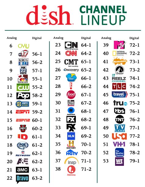 Dish Network Sports Package