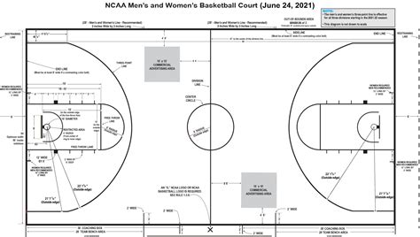 Basketball Court Dimensions - Hoop Coach