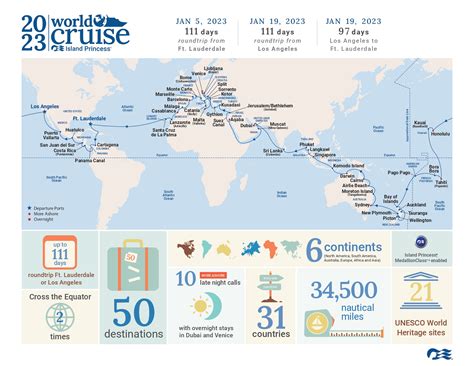 2023 World Cruise at a glance