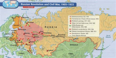 Modern World History - Level Five: February 3, 2016 - Russian Revolution