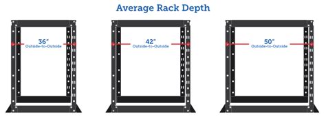 Server Rack Sizes: Understanding the Differences - RackSolutions