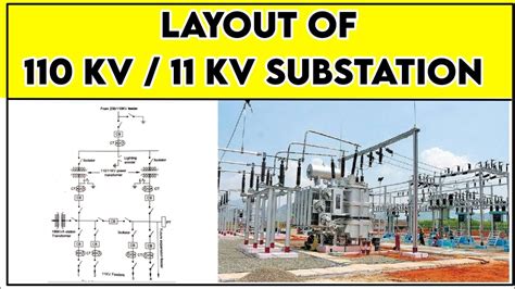 Electrical Substation Layout