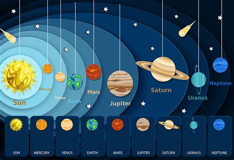 Solar System Planets With Names Astrology Set Vector Image, 60% OFF