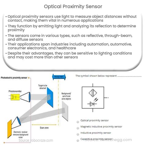 Optical Proximity Sensor | How it works, Application & Advantages