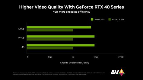 Creativity At The Speed of Light: GeForce RTX 40 Series Graphics Cards ...