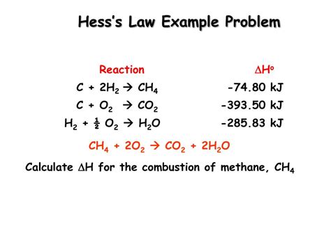 PPT - Hess's Law PowerPoint Presentation, free download - ID:3316379