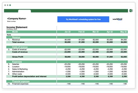 Free Excel Business Budget Template | Workfeed