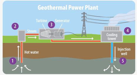 Geothermal Power | Audubon California