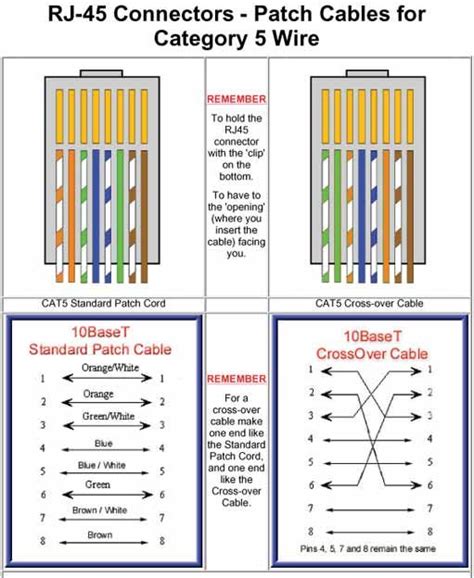 Ethernet Crossover Cable Wiring Diagram