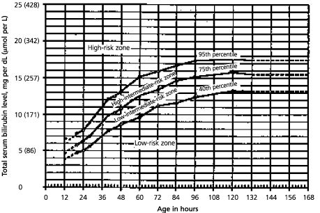 Normal Bilirubin Levels In Adults