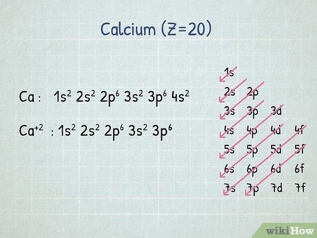 Electron Configuration