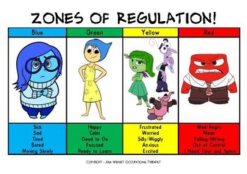 Zones of regulation poster - inside out by Tiny Tackers Therapy | TpT