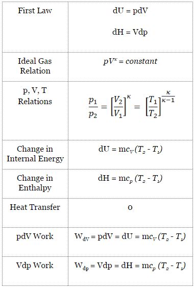 Adiabatic Expansion - Adiabatic Compression | nuclear-power.com