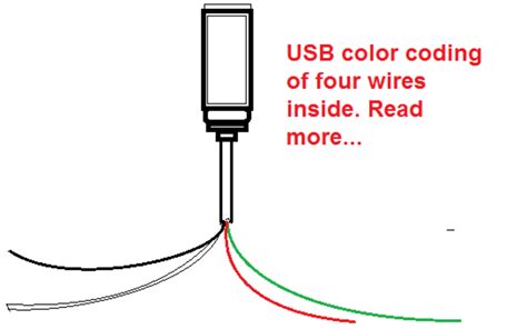 USB Wire Color Code - The Four Wires Inside | hubpages