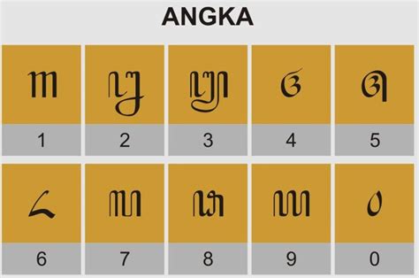 Soal Aksara Jawa Contoh Soal Aksara Jawa Angka Terbaru Berisi Pelajaran ...