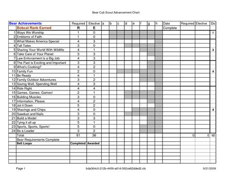 Boy Scout Troop Accounting Spreadsheet throughout Boy Scout Budget ...