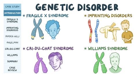 Miscellaneous genetic disorders: Pathology review | Osmosis