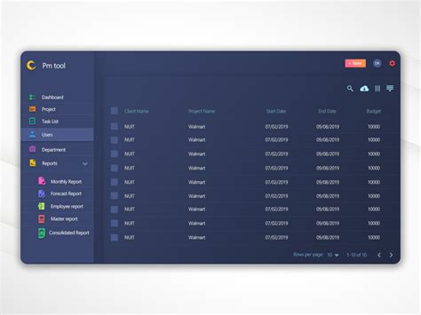 Project Management Dashboard Design by soundarapandian on Dribbble