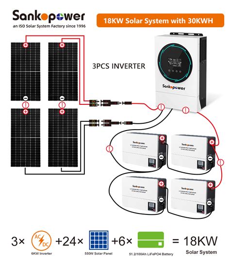 18KW Hybrid Solar Power Home System with 30KWh Battery Storage Feature ...