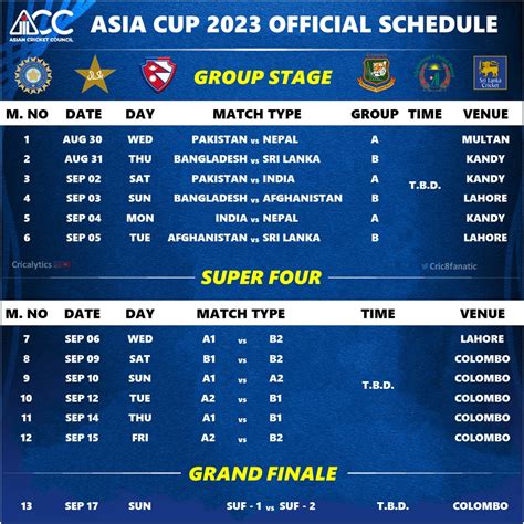 Asia Cup 2023: Complete Final Schedule List - Download Now