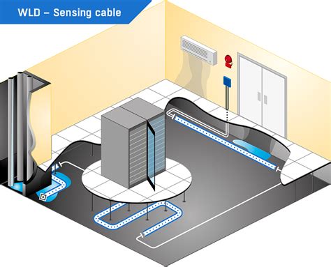 Water Leak Detection Best Sale | cityofclovis.org