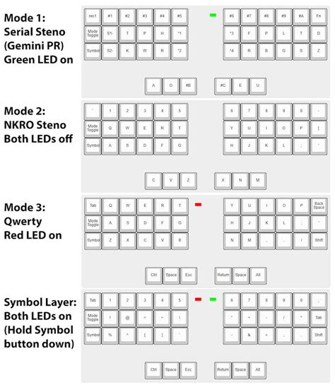 Multisteno Hobbyist Stenography Keyboard, Works With Plover - Etsy